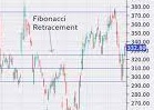 8 Analisis Teknikal Saham Terbaru