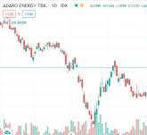 Pilih Saham Pertambangan